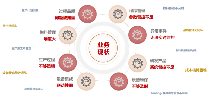 三分鐘帶你快速了解MES系統(tǒng)，趕緊收藏！